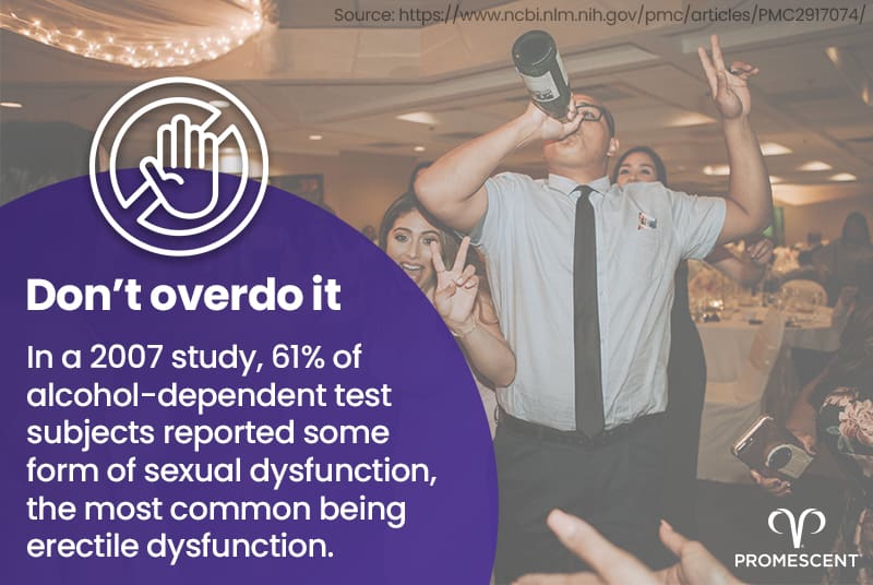 61% percent of test subjects reported some form of sexual dysfunction