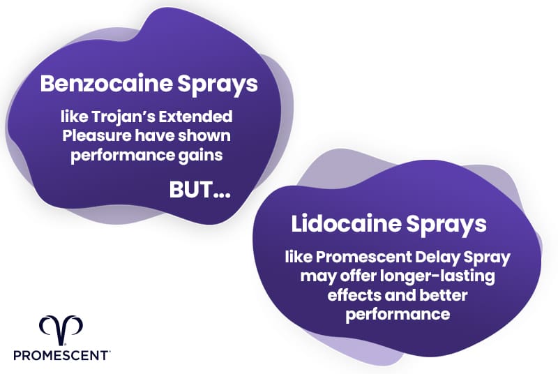 Benzocaine delay sprays vs lidocaine delay sprays