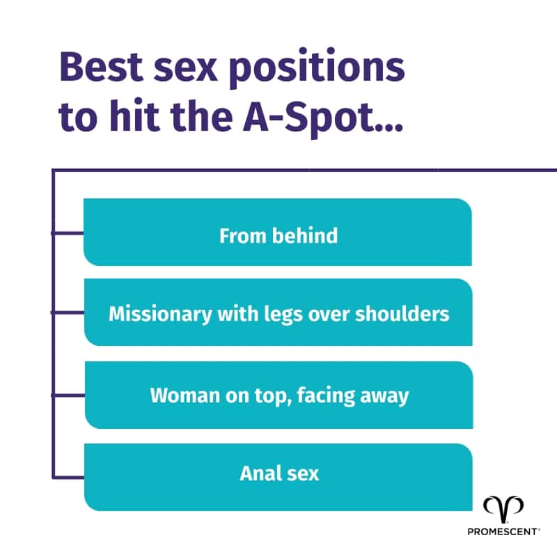 أفضل الأوضاع الجنسية لتحفيز A-Spot