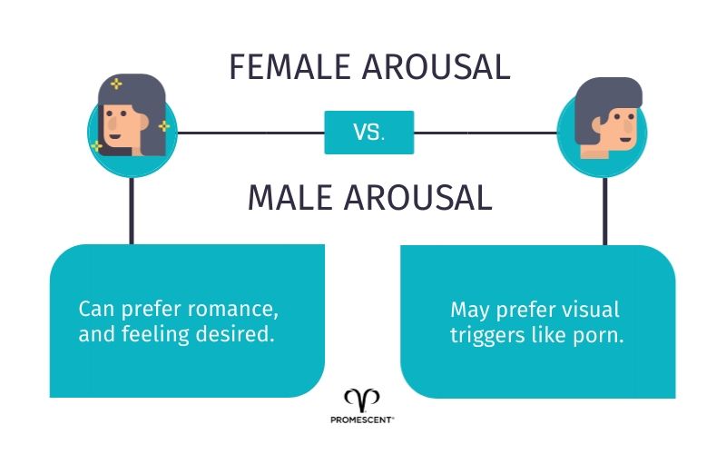 Comparing women and men arousal triggers, and different ways to arouse a woman