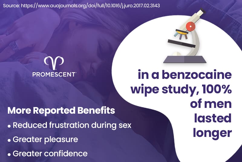 Do Playboy Intimate Wipes work to treat premature ejaculation