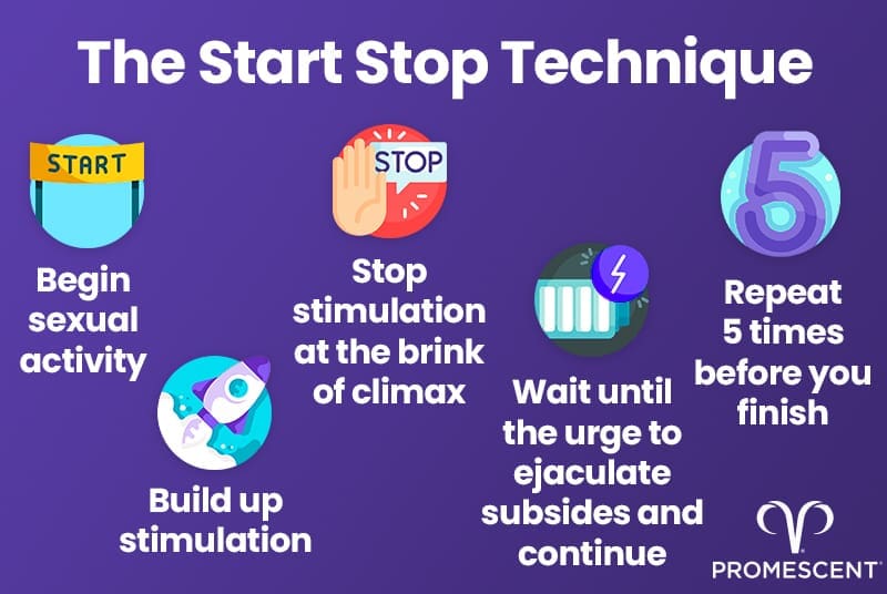 Start stop or edging technique for premature ejaculation