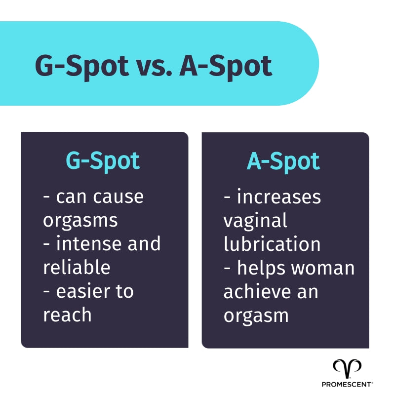 The G Spot vs The A spot