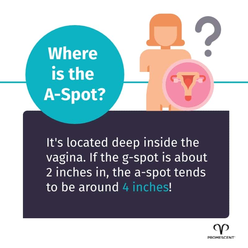 How deep inside the vagina is the A-Spot