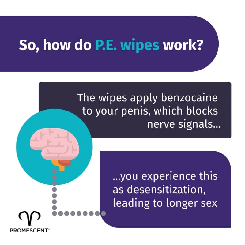 What makes the premature ejaculation wipes work