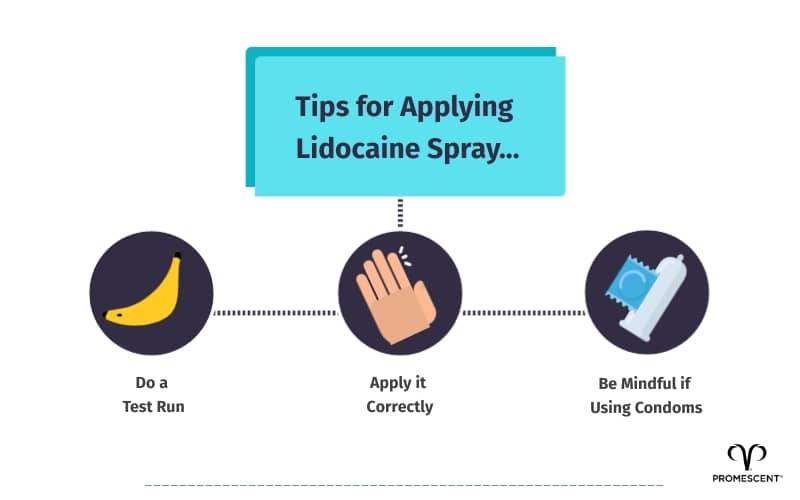 Tips for correctly applying lidocaine spray