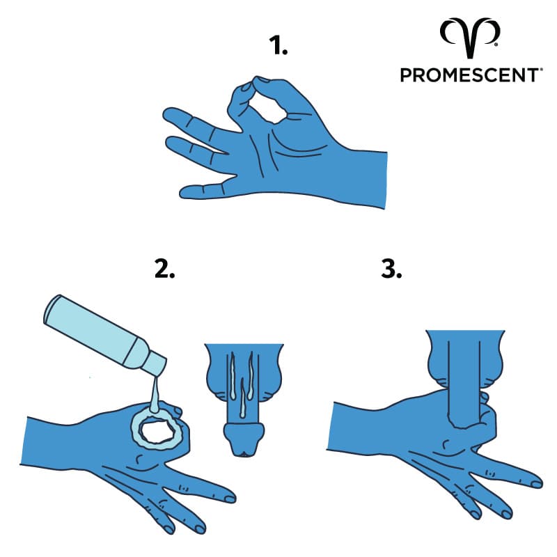 Illustrated jelqing instructions on how to do it