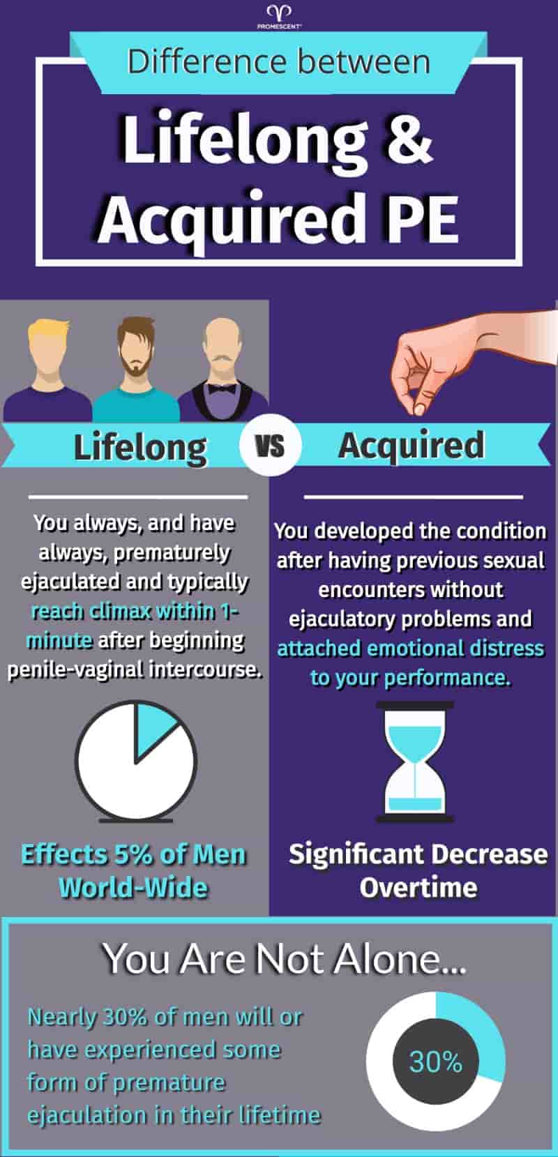 Different types of premature ejaculation infograph