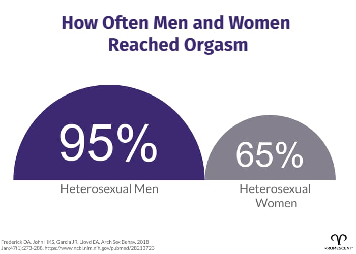 Male vs Female Orgasm
