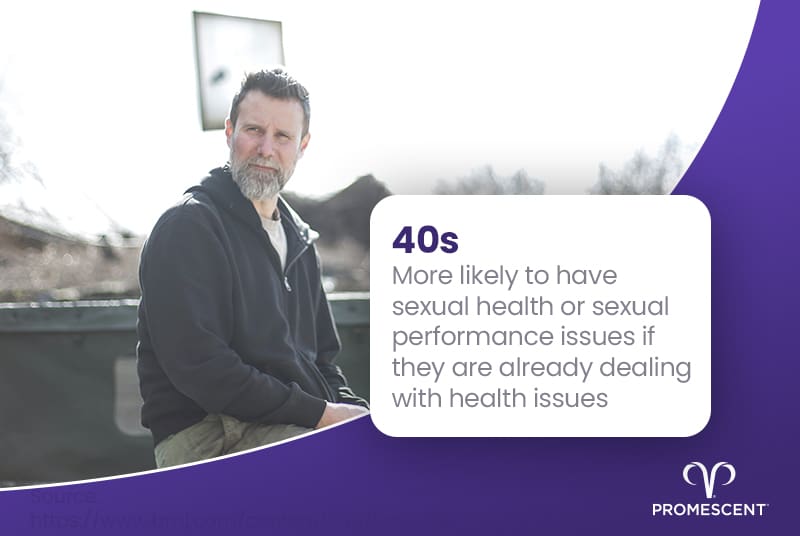 Men in their 40s with underlying health problems may be more prone to sexual health issues