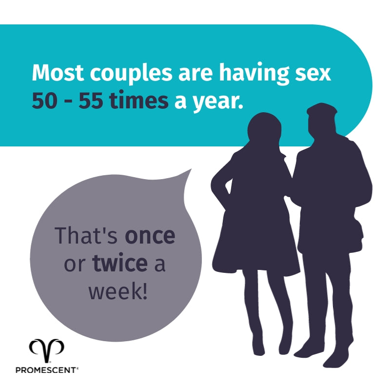 How Often Do Married Couples Have Sex? By Age Group