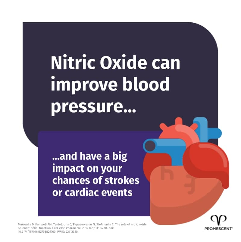 Nitric oxide booster can lower blood pressure and are heart healthy