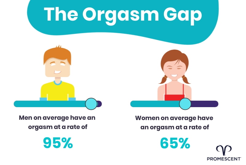 Should you use orajel to close the prgasm gap