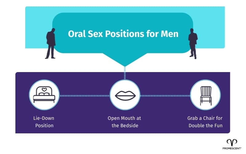 Oral sex positions for men