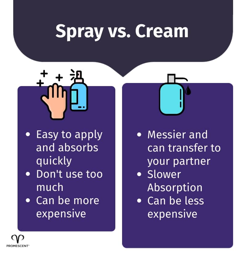 Comparison between numbing spray vs numbing cream