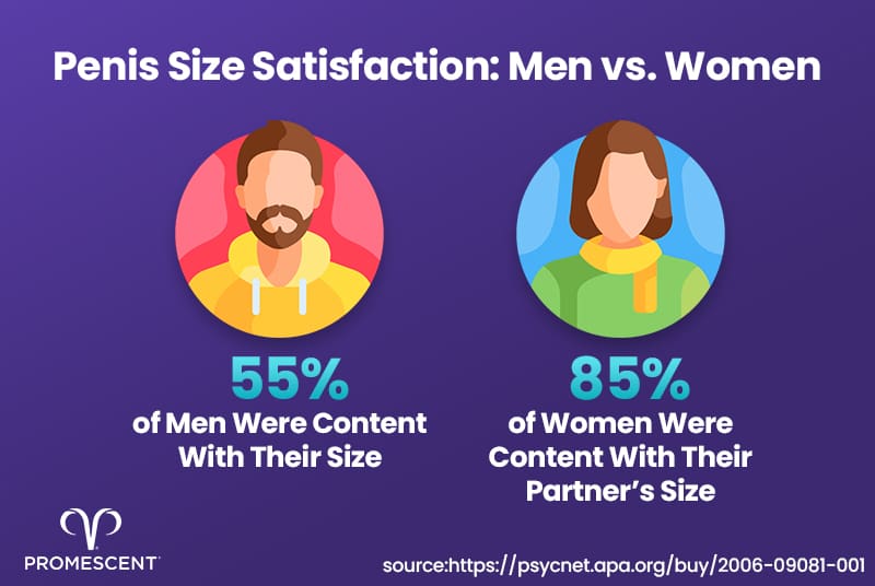 Penile satisfaction mens perception vs women