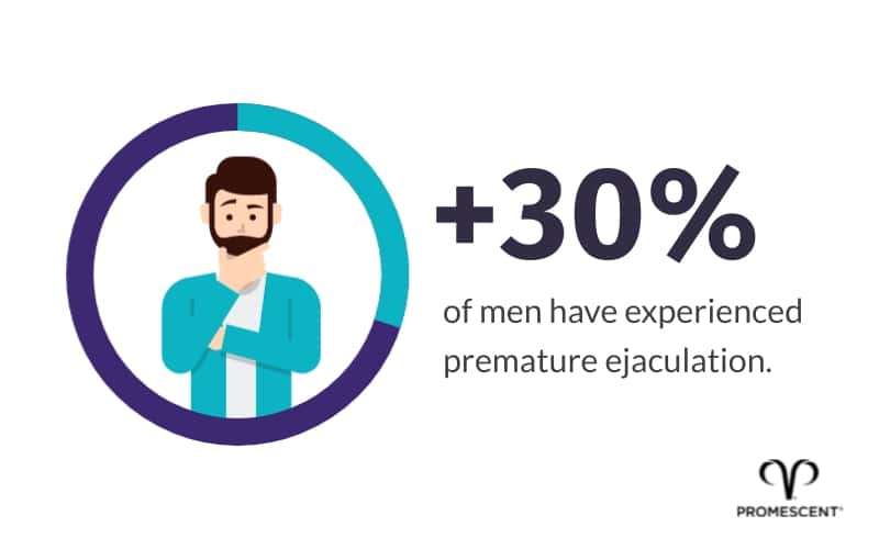 Chart showing 30% of men suffer from premature ejaculation