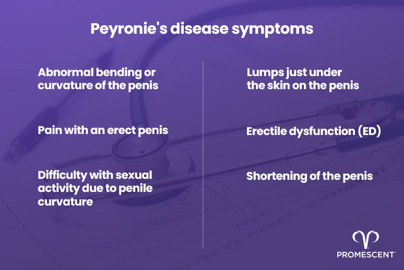 Peyronie's disease possible stmptoms