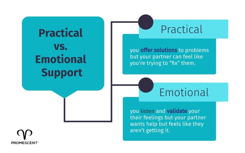 Make sure to balance practical and emotional support for your partner