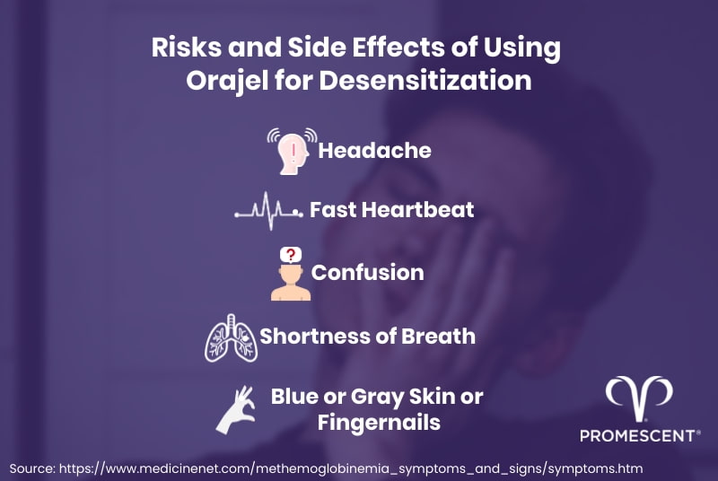 Risks associated with using orajel to desensitize penis