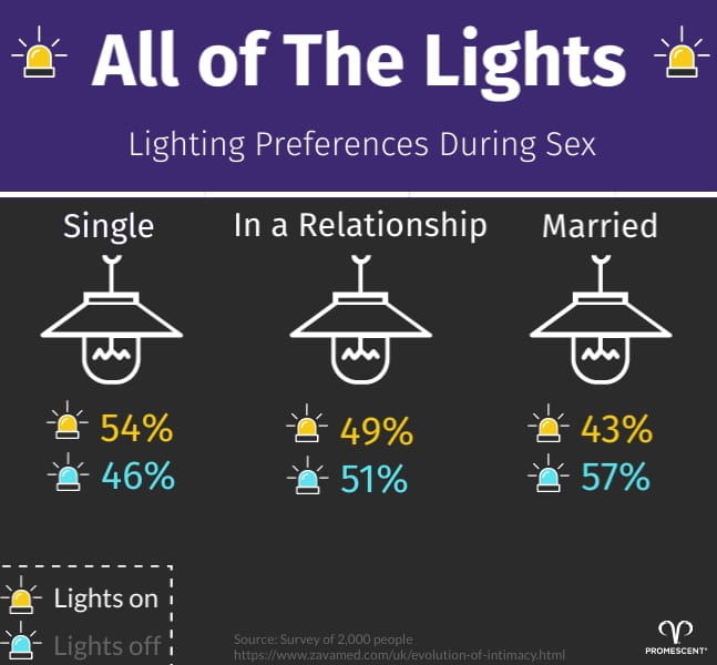 sexual activities for married people