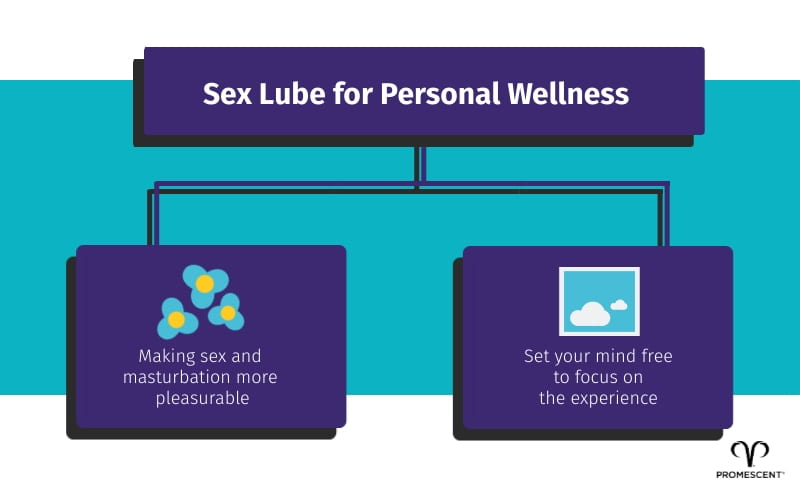 Personal wellness and sex lube