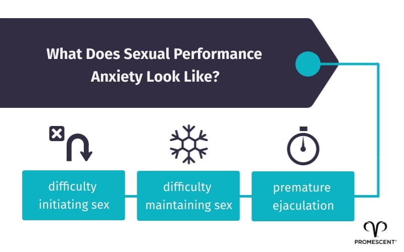 Sexual performance anxiety signs