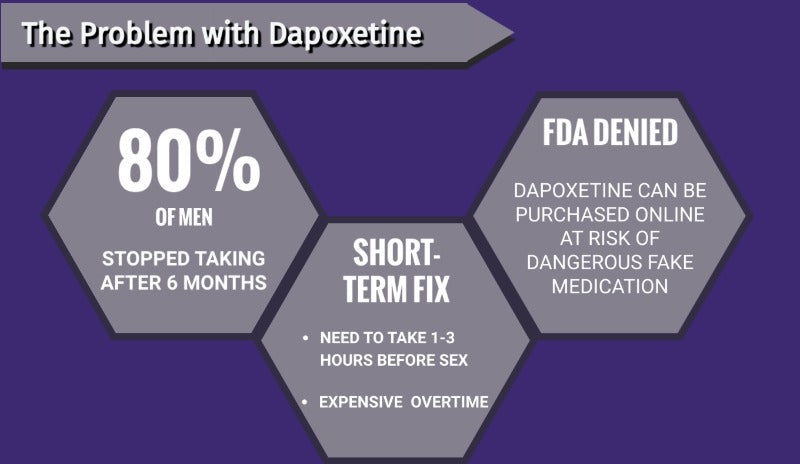 Side effects of Dapoxetine