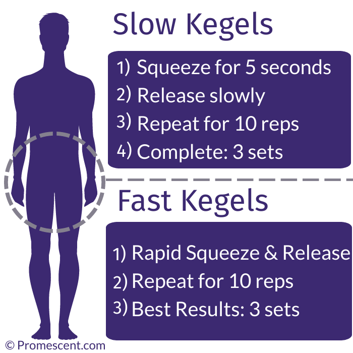 How to do a kegel male