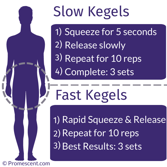 KEGEL EXERCISE FOR MALE: An Effective Book Guide to Treat Sexual  Dysfunction and Urinary Incontinence through Kegel Exercise