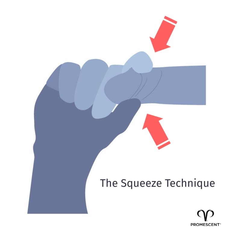 Iluustration of the squeeze technique to delay ejaculation