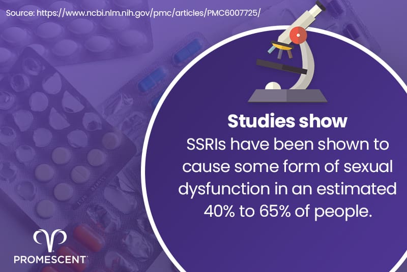 40-65 percentage of people using SSRIs have reported sexual dysfunction issues