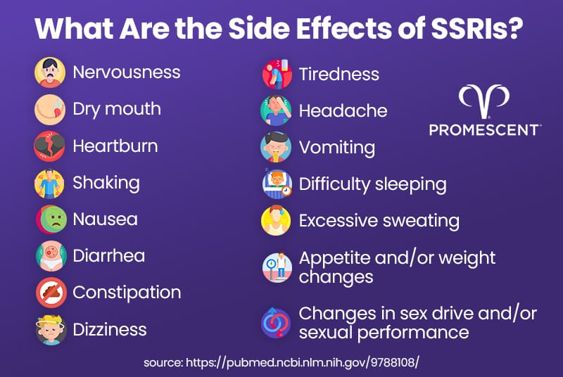 Possible side effects of taking SSRIs to control premature ejaculation