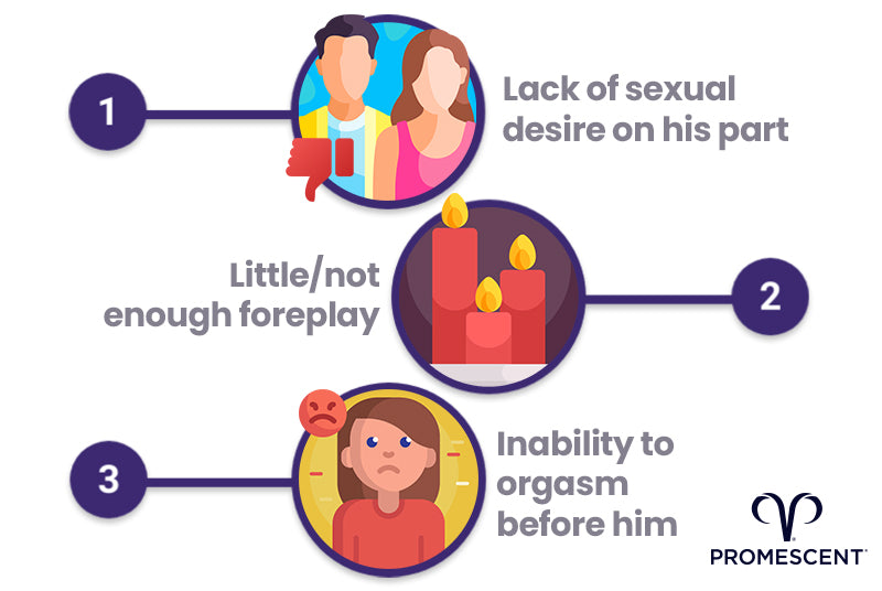 Top sexual complaints by women are lack of desire, not enough foreplay, inability to orgasm first