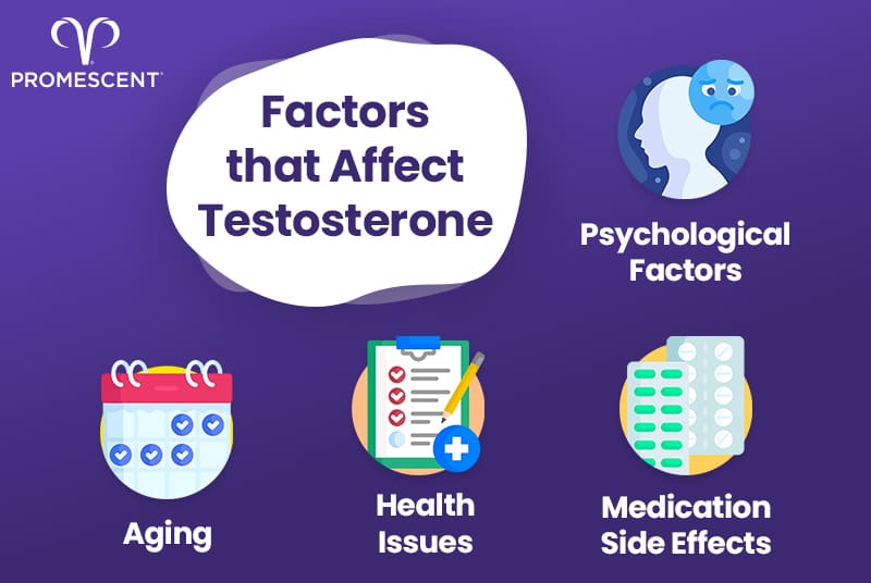 Vasectomies and testosterone levels