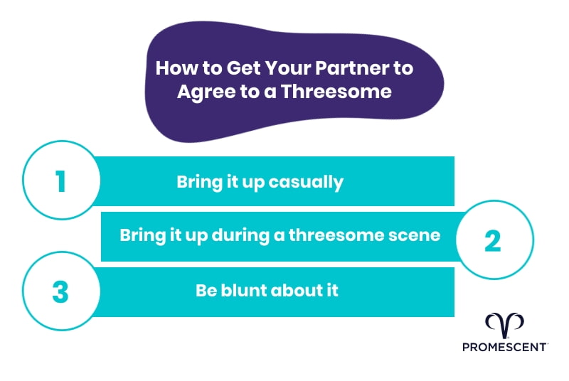 Ideas on how to have the threesome talk with your partner