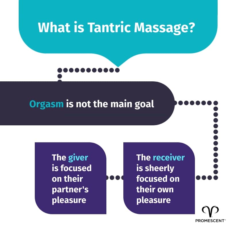 What is tantric massage?