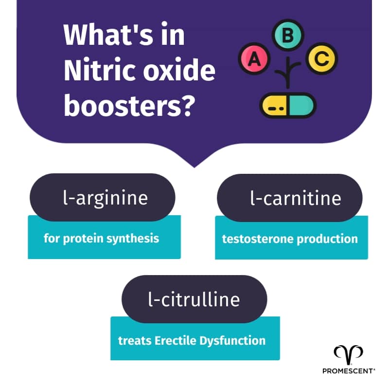 What's in nitric oxide boosters?