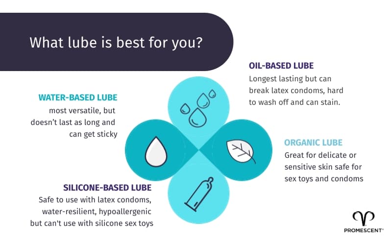 Which lube is the best for you