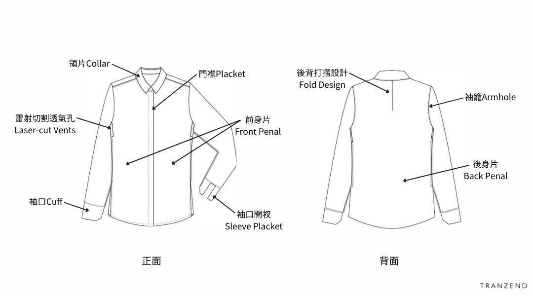 襯衫部位名稱