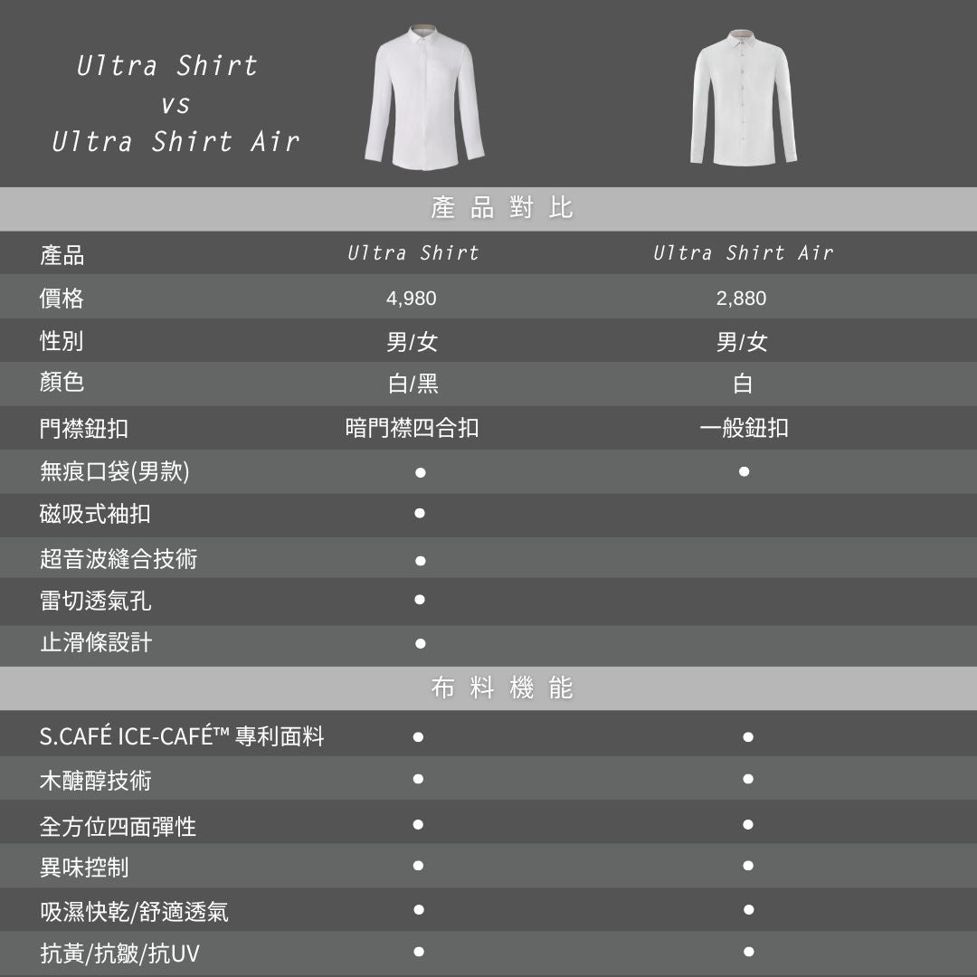 Ultra Shirt 系列比較表