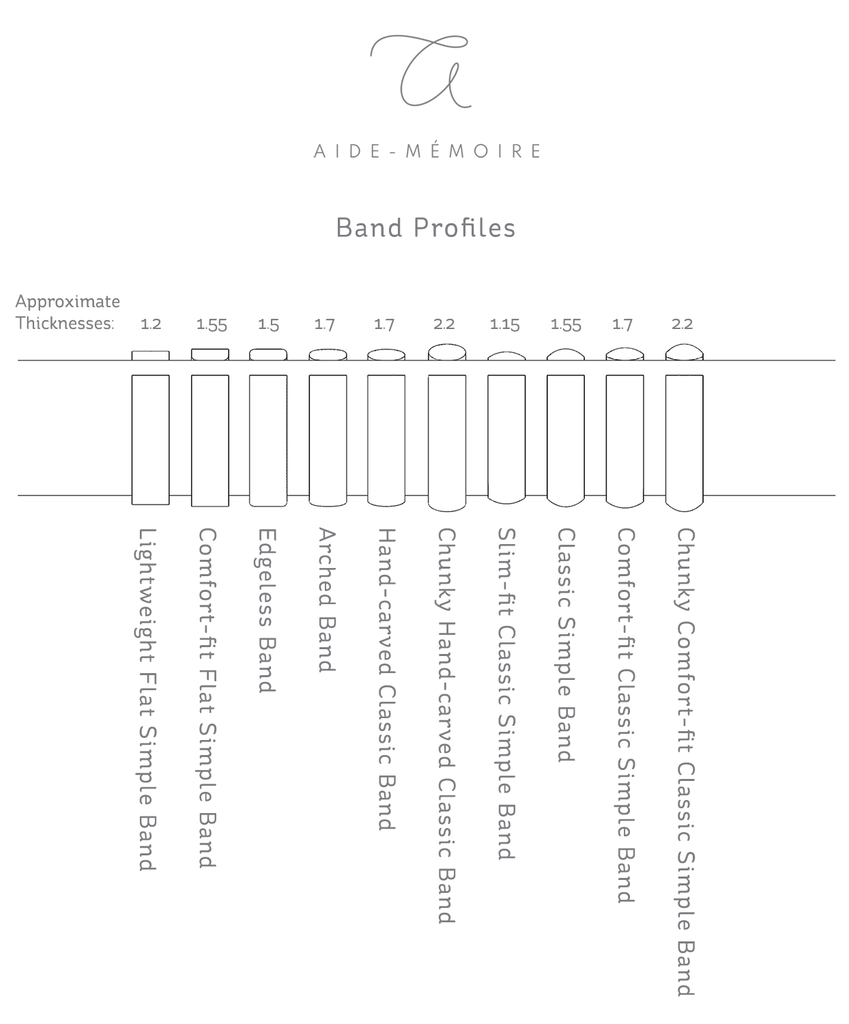 Wedding Band Profiles and Terminology