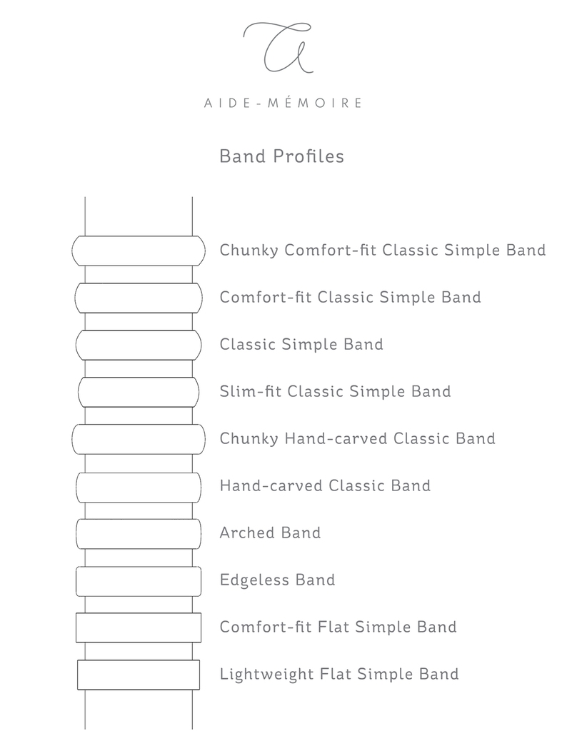 Profiles of Wedding Rings and Their Names