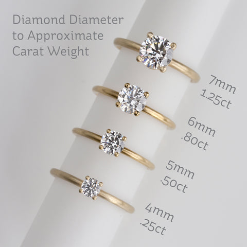 Diamond MM to Carat Weight