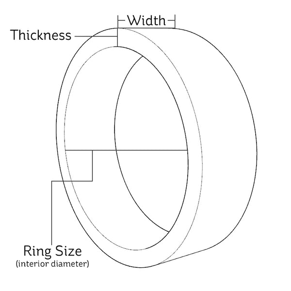 Terms to know about wedding rings