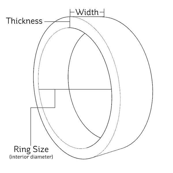 Dimensions of store a ring