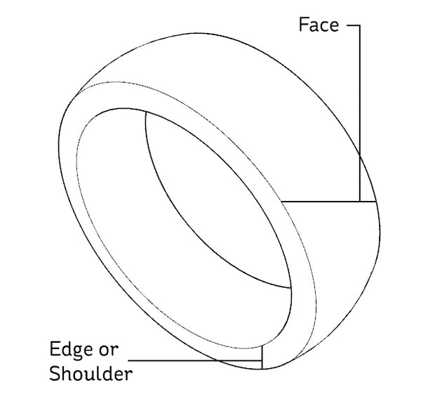 Diagram of different parts of a wedding ring