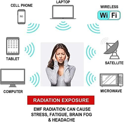 picture of a woman surrounded by multiple devices such as cell phone, computer, ipad, TV, wifi router showing how exposure to all of these things all of the time can cause stress, fatigue, brain fog and headache