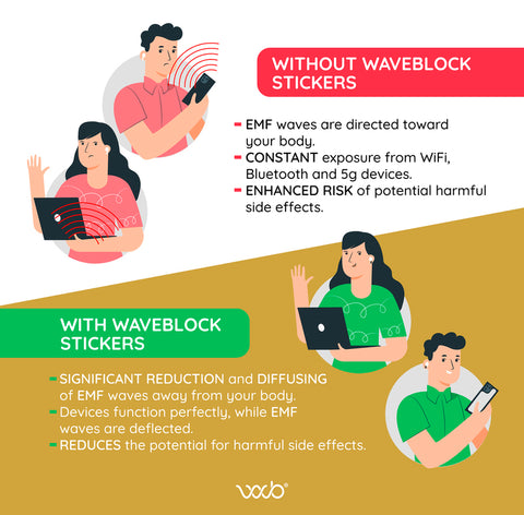 waveblock emf protection radiation 5g network cell phones iPad laptops