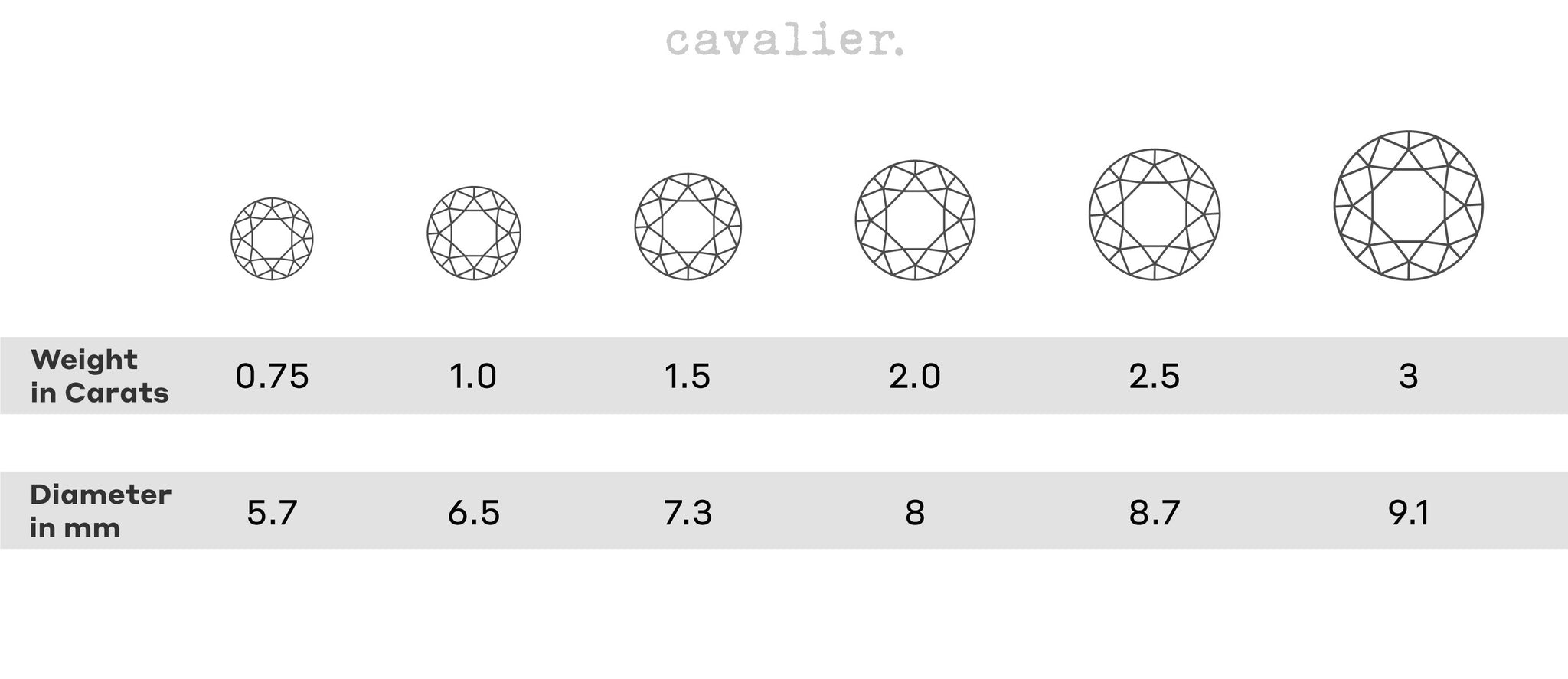 Cavalier Fine Jewelry 4C's Carat Weight Diamond Grading Chart